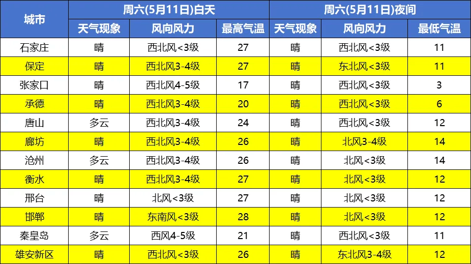 中到大雨 冰雹 雷暴大风,就在今天午后→_天气_降雨_地区