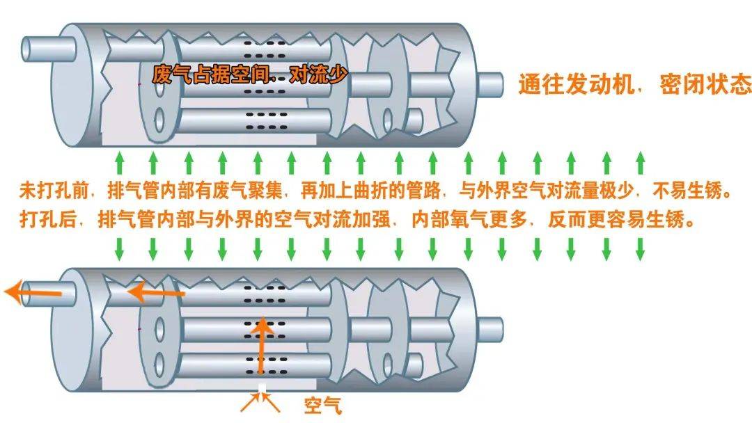 排气管消音器结构图片