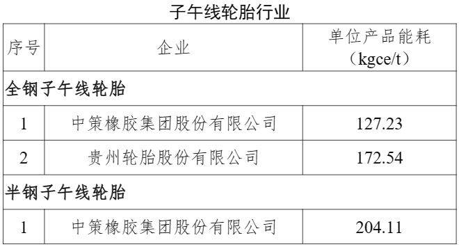 【轮胎周报】炭黑全球涨价;赛轮再次亮相国际顶级赛事;双星弘扬正能量
