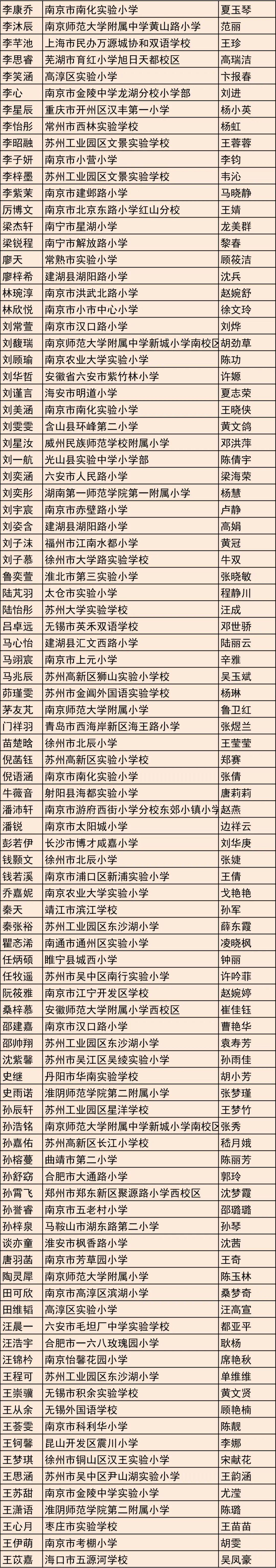 获奖名单丨第十八届“《七彩语文》杯”小学生作文大赛获奖名单公布_搜狐网