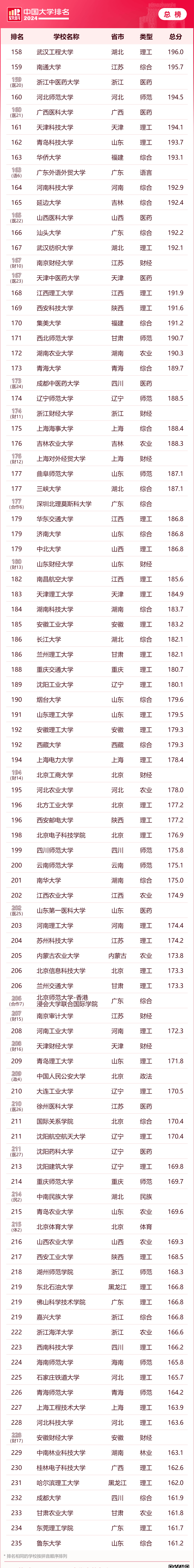 中国前十大学校排名图片