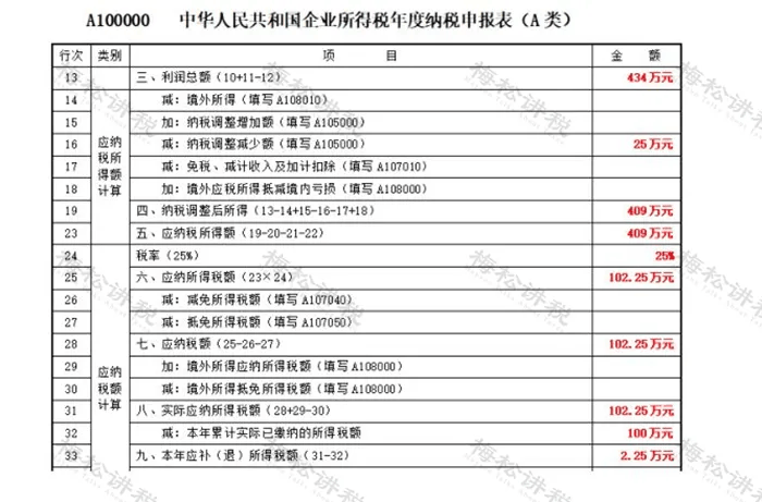 税局提醒!这么做的会计要抓紧调账了!