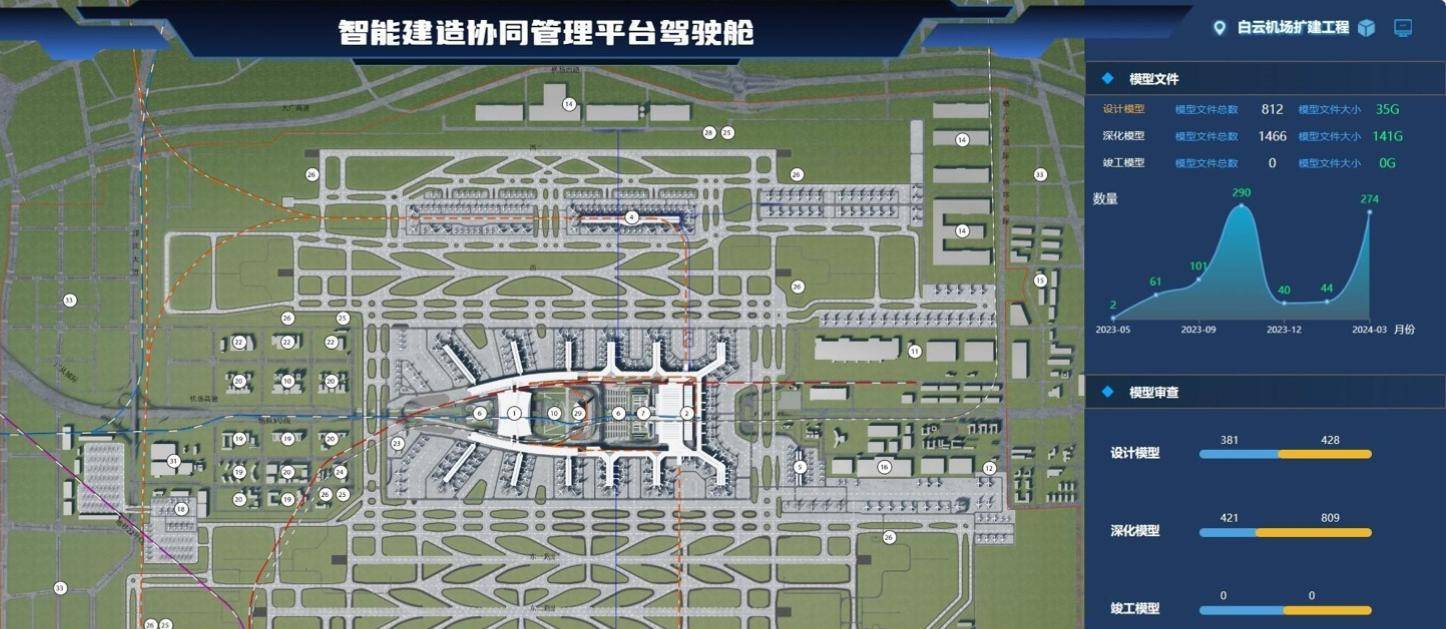 构建高质量的机场建设,白云机场三期扩建工程运用了多种新质生产力