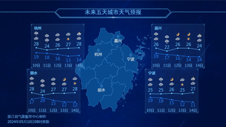 今天的雨要下一整天 下周一连串好天气