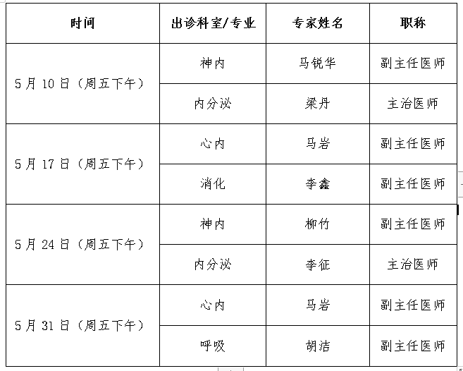 便民提示丨杨镇小店卫生院与天坛医院互联网诊疗渠道开通啦!