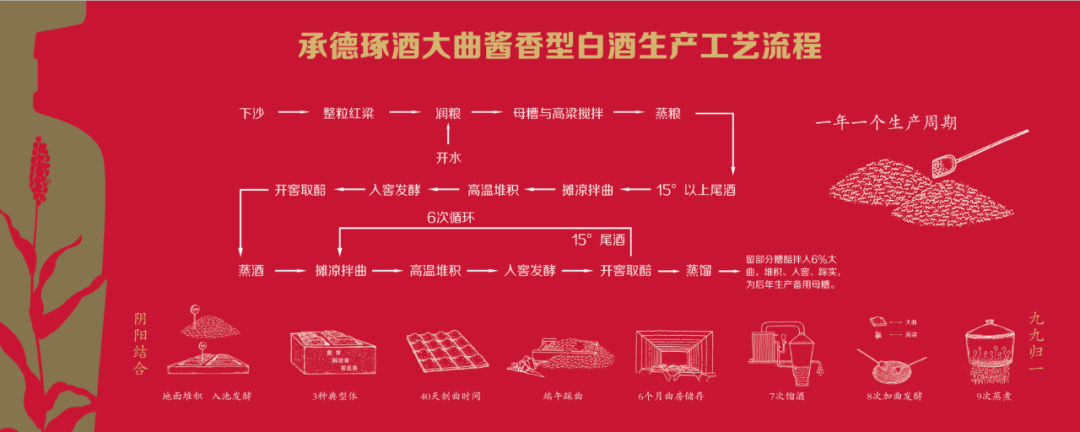 集团_承德_河北