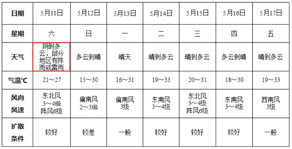 沙尘来袭!阜阳市人注意