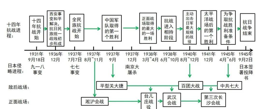 十年内战开始的标志图片