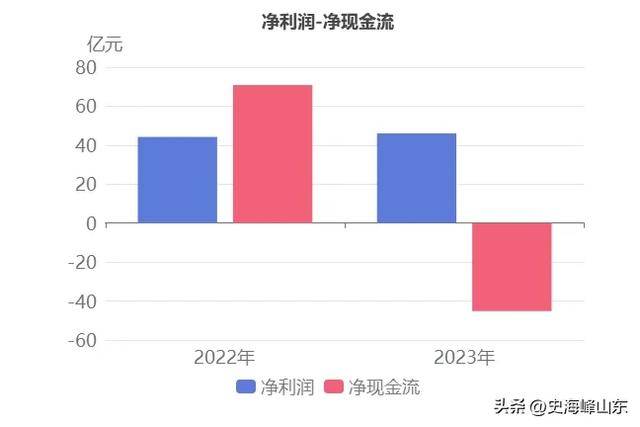 三一重工(600031)202星空体育3年年报解读：​挖掘机械收入下降(图13)