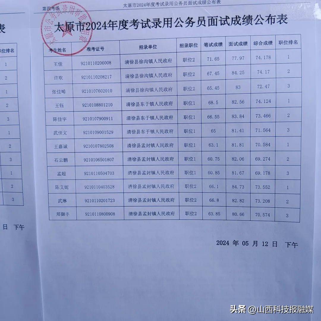 海南省公務員筆試成績查詢_2024年海南省公務員成績查詢_海南公務員成績公布