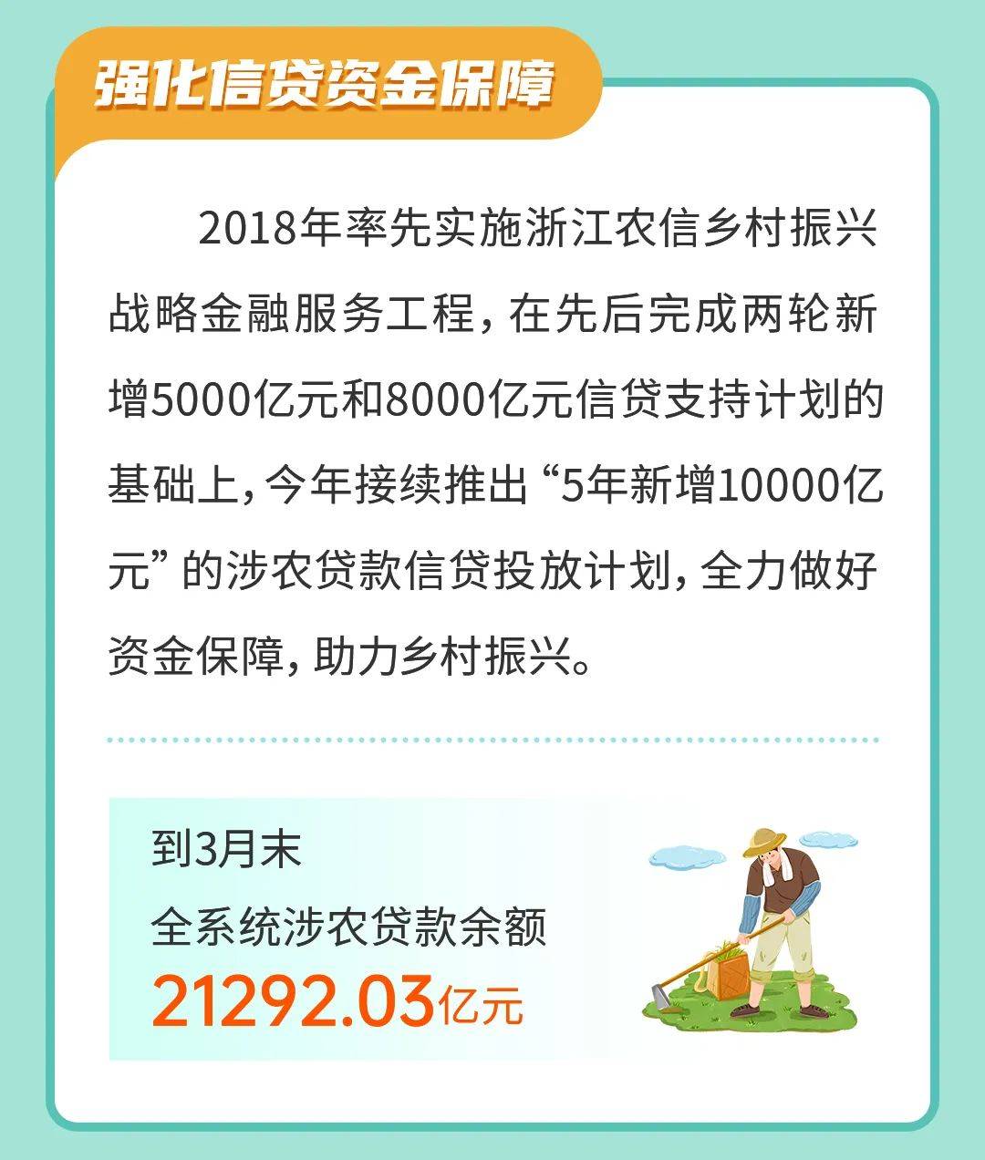 一个也不少!浙江农商银行系统82家行社均成为"乡村振兴主办银行"