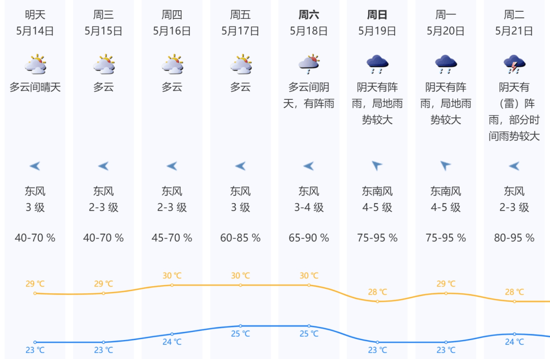 杨彦林晓玲转载请注明来源:深圳天气听说你还没关注"深圳天气订阅 ""
