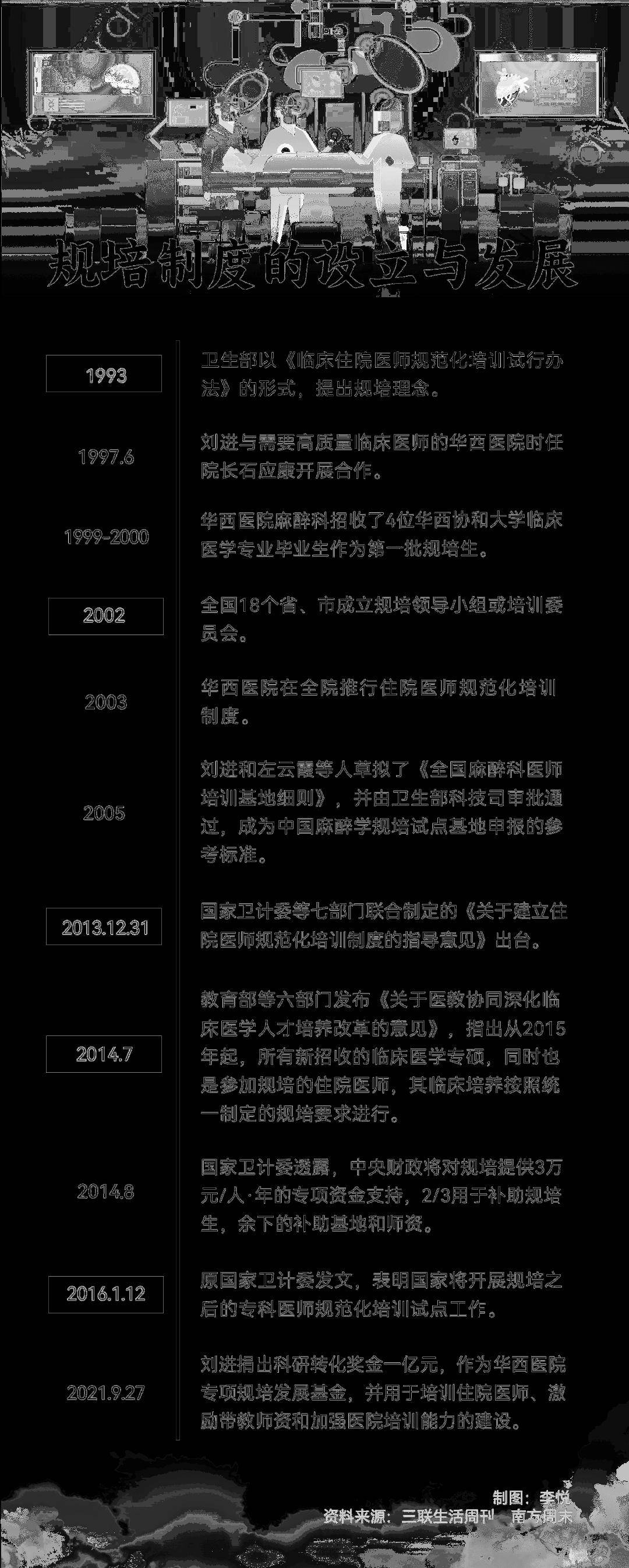 专题回顾|四起自杀背后,十年规培争议_工作_刘进_制度