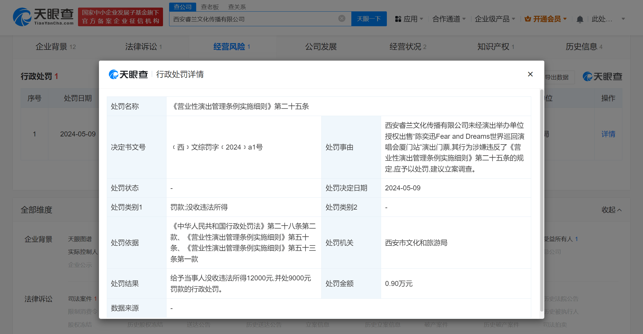 商家擅自售陈奕迅演唱会门票被罚_演出_天眼_本站