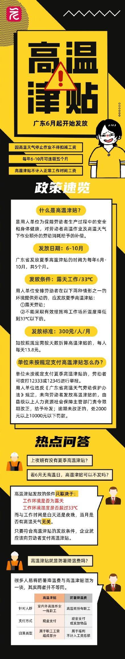 高温补贴要来啦!谁能领,多久领,一图读懂