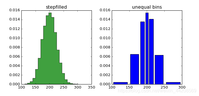 Python那些优质可视化工具！_ggplot_图表_图像