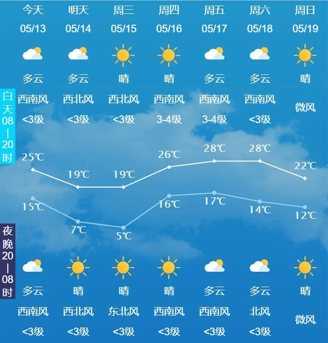 长春未来七天天气预报未来七天吉林省天气预报防范感冒的发生提醒大家