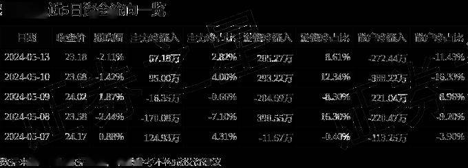 股票行情快报:宏力达(688330)5月13日主力资金净买入67.18万元