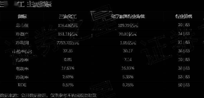 股票行情快报:三友化工(600409)5月13日主力资金净卖出867.50万元