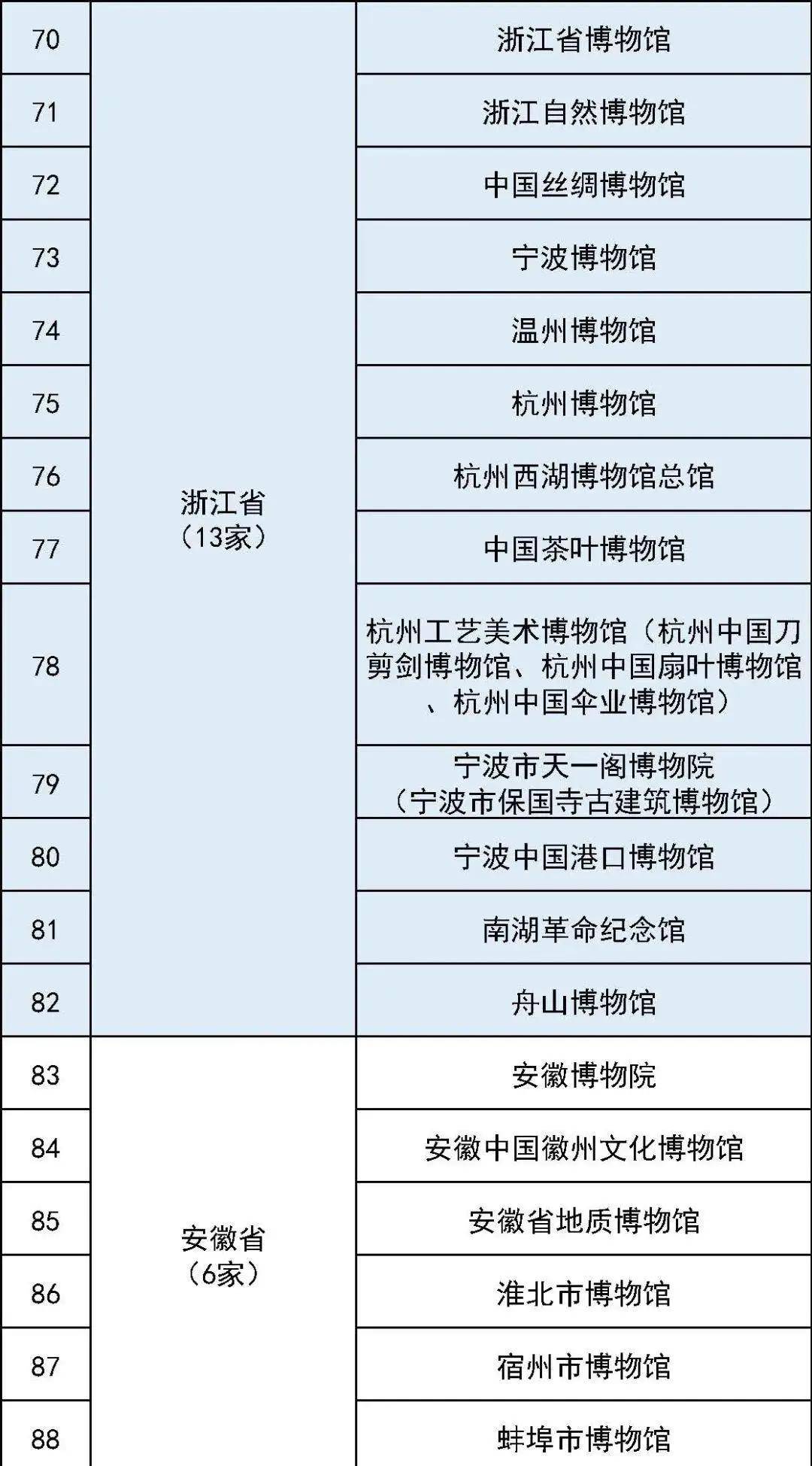 国家一级博物馆,海南有两家→_南海博物馆_中国博物馆_展览