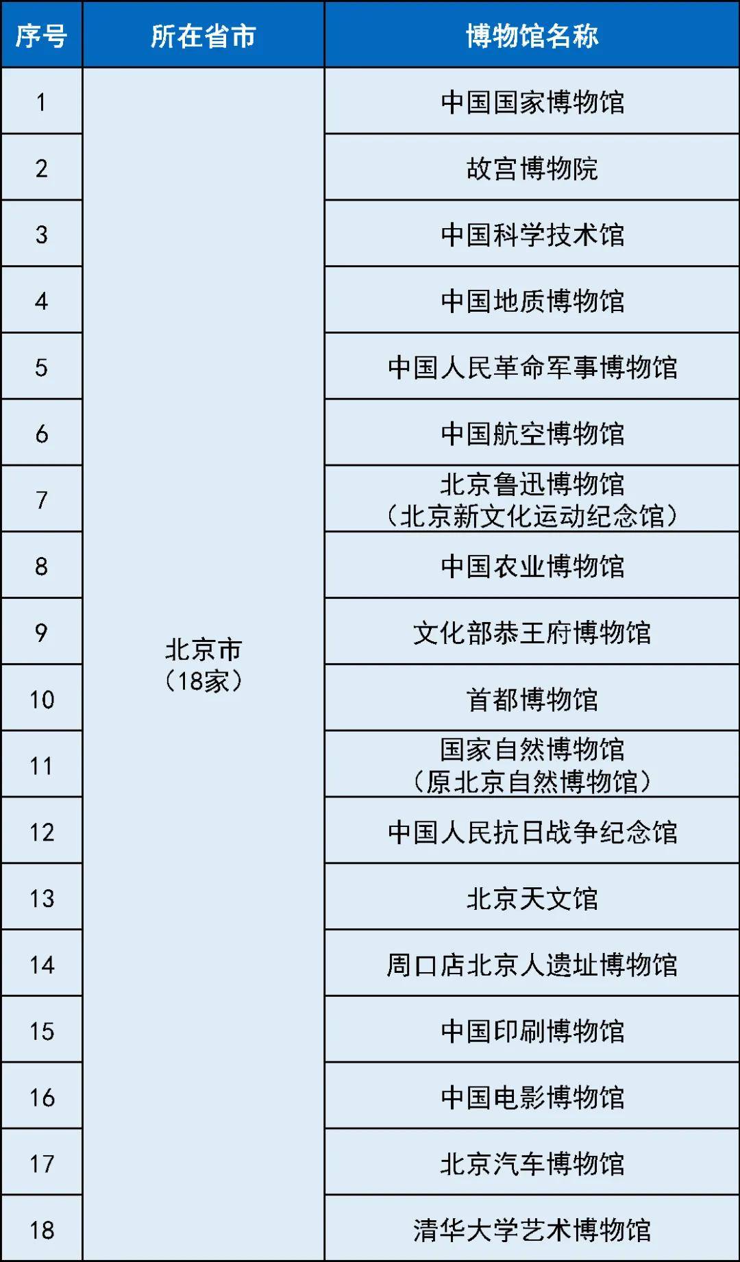 国家一级博物馆,海南有两家