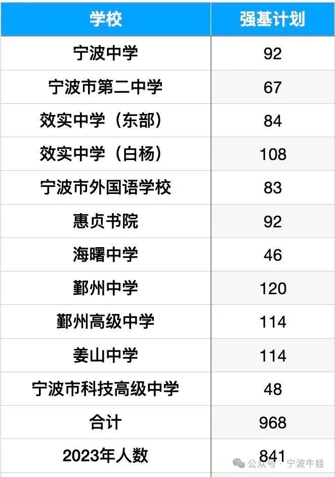 宁波惠贞书院学区房图片