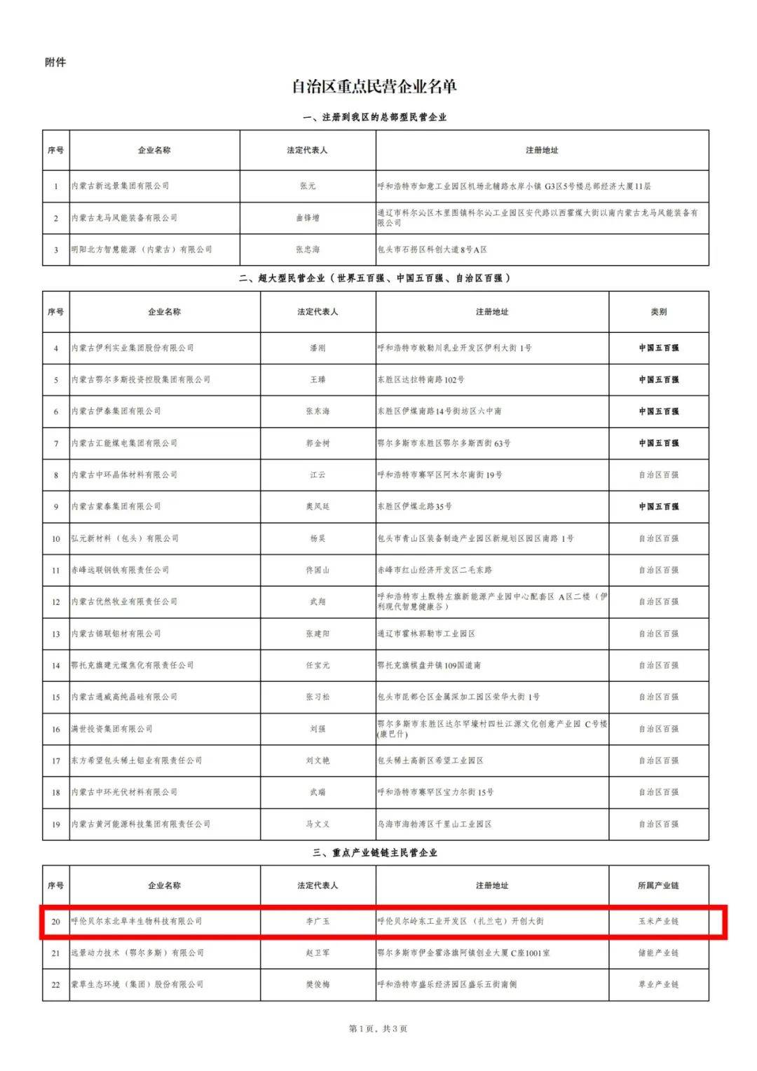 呼伦贝尔1家企业入选→_内蒙古自治区_重点_名单