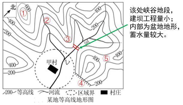 等高线重合图片