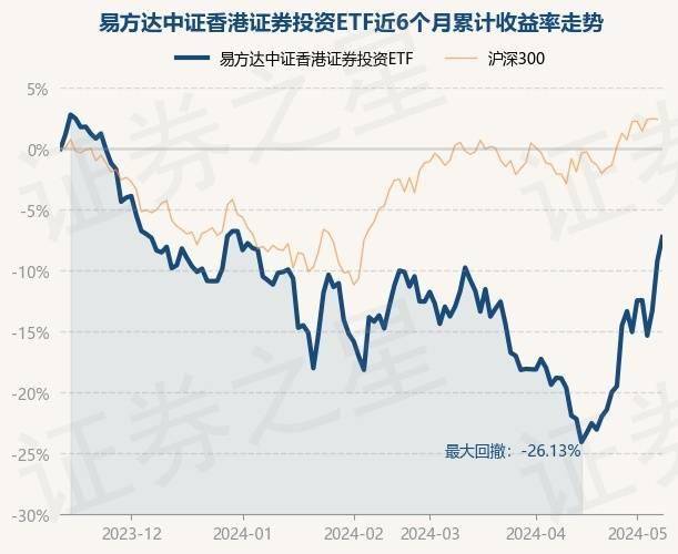 易方达中证香港证券投资etf为指数型-股票基金,根据最新一期基金季报