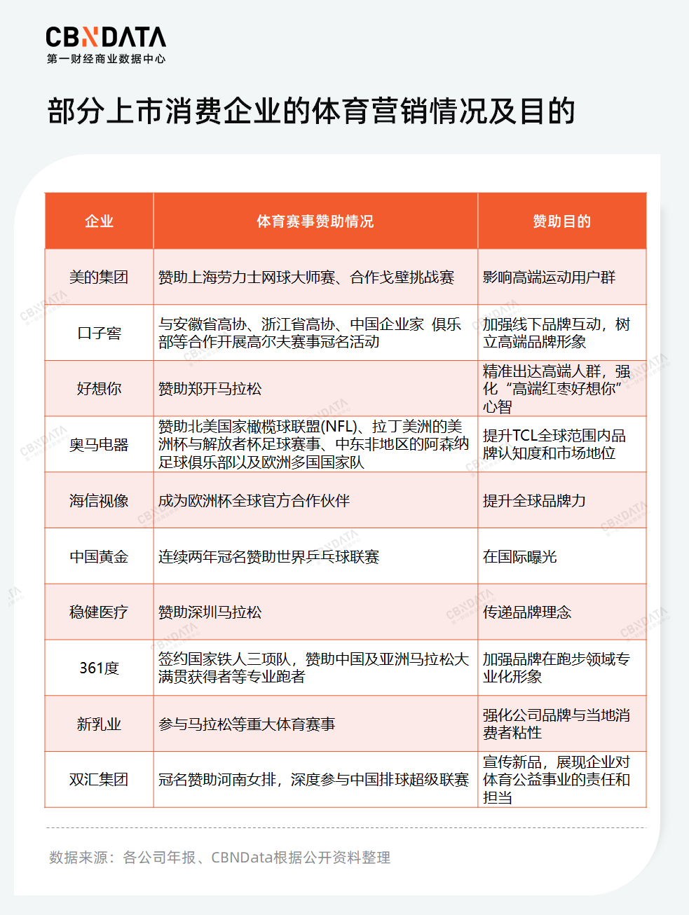 小米：管家婆一肖100%-体育：精彩体育赛事接踵而至 “体育+”激发消费热情  第1张