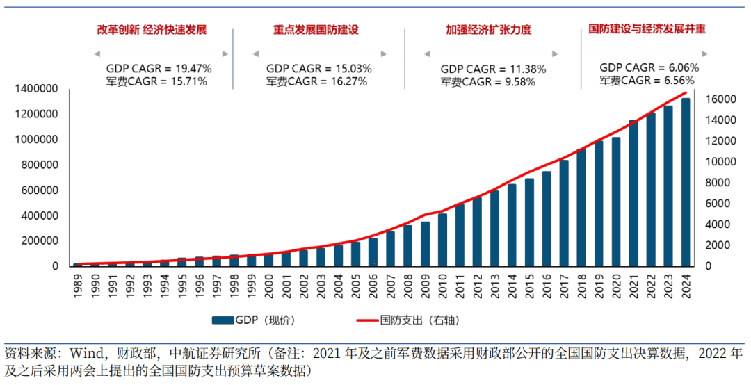 中国2020军费公布图片