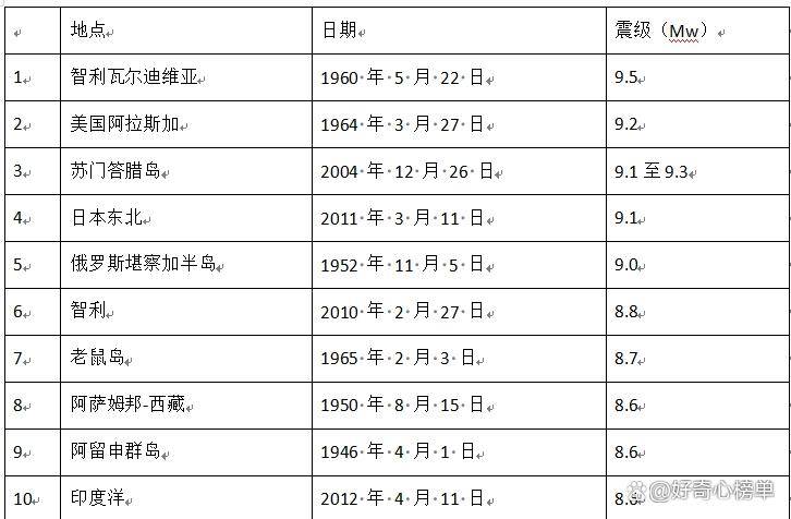 这可能有助于控制总体伤亡人数.
