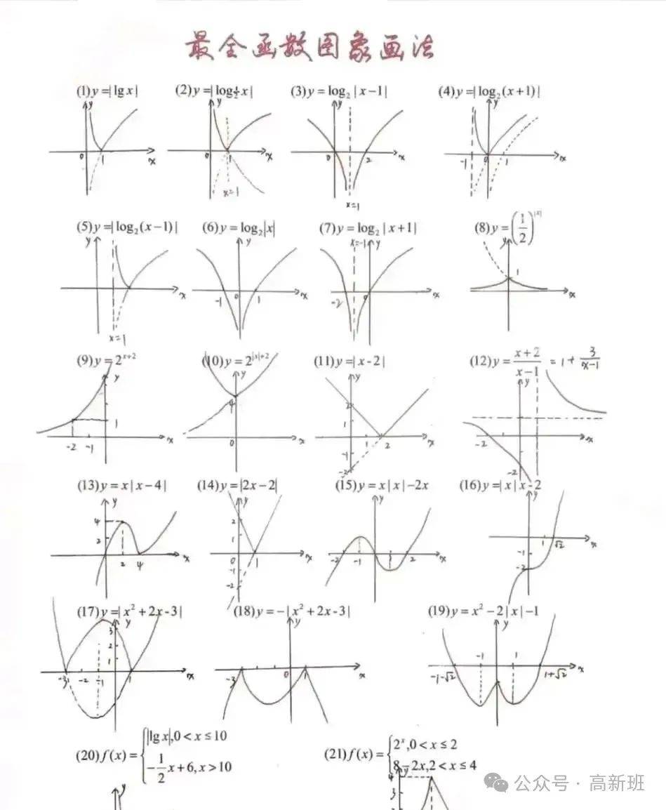 高中数学62个函数图像及对称性的12个结论
