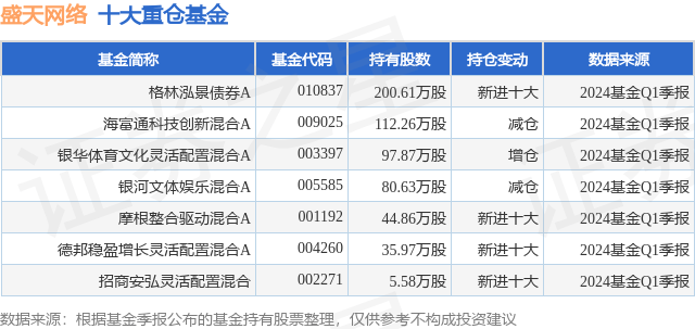京东：新澳门内部资料精准大全-5月20日基金净值：景顺长城中证港股通科技ETF最新净值0.4724，涨0.83%