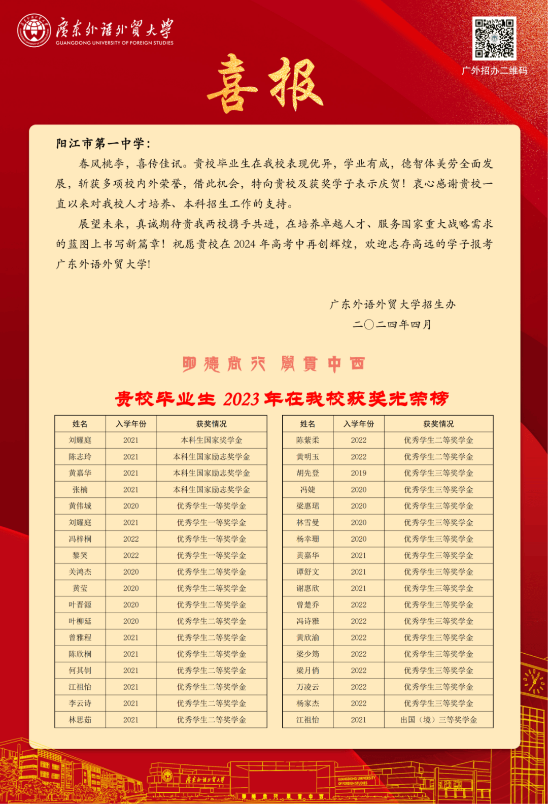 阳江市生源中学,敬请查收优秀毕业生获奖喜报!