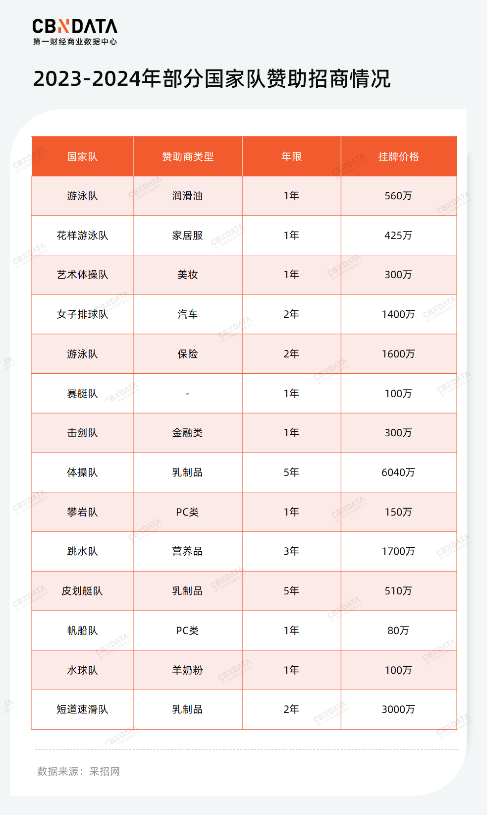 饿了么：澳门今一必中一肖一码一肖-体育：潍坊潍城：体彩公益金助力体育事业“跑步前进”  第2张