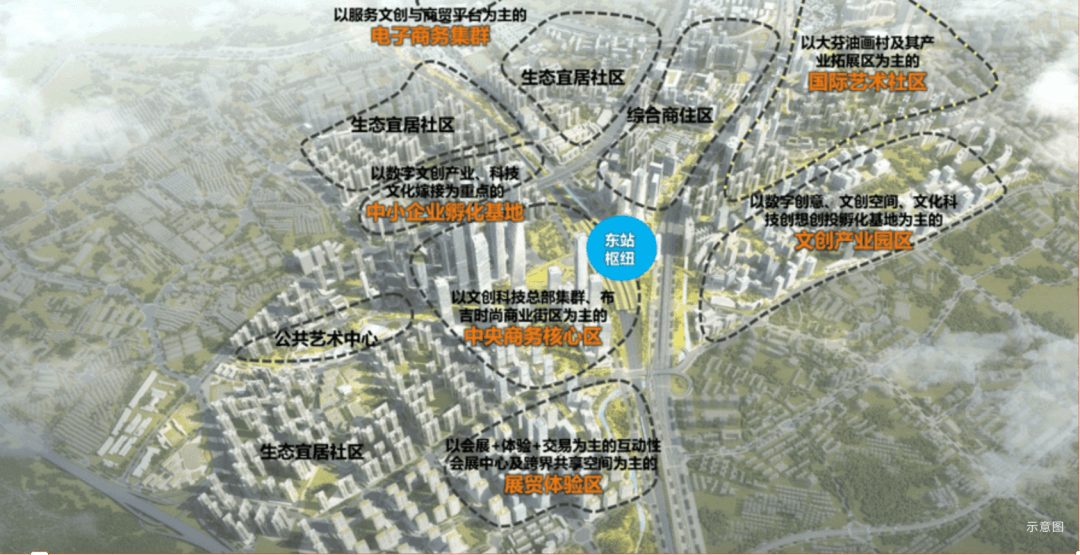 被低估的"王炸"区,深圳东部万亿超级城市新中心崛起!