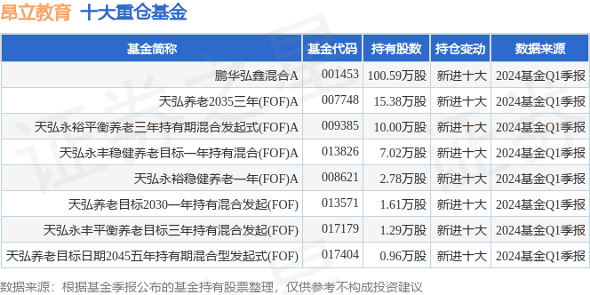 抖音：24年新澳彩资料免费长期公开-基金：5月17日基金净值：申万菱信安泰瑞利中短债A最新净值1.097  第8张