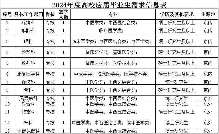 包含中国中医科学院广安门医院"医院黄牛挂号软件",的词条