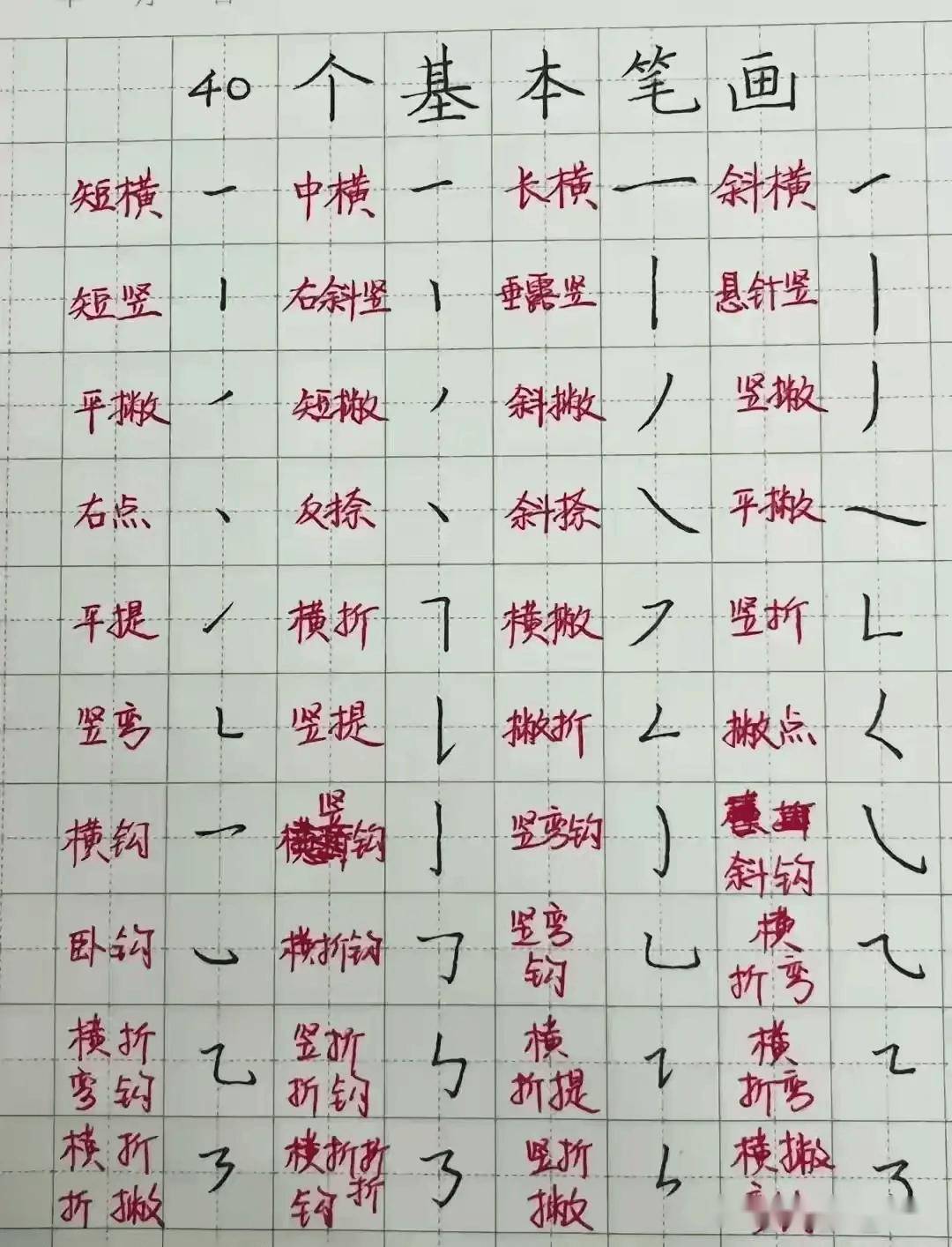 练字的基本步骤图片