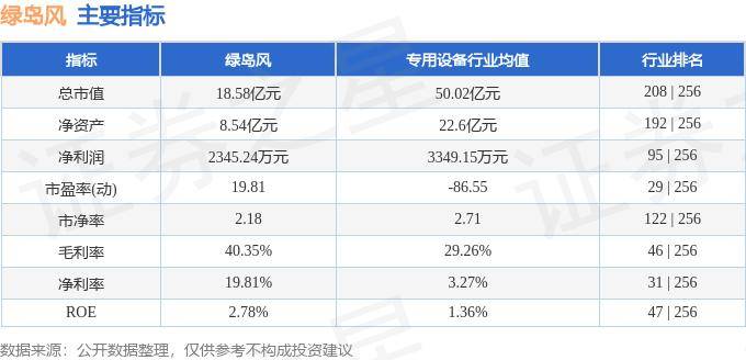 股票行情快报:绿岛风(301043)5月15日主力资金净买入74.70万元