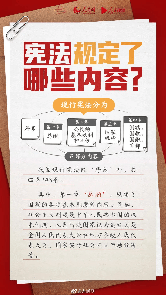 民法典宣传月 一图读懂 《中华人民共和国宪法》