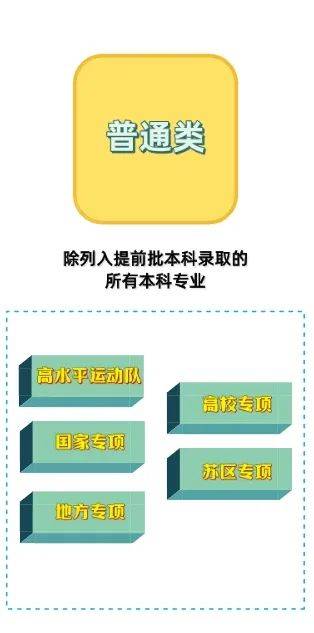 2022年高考科目时间_2024高考时间科目表_高考科目考试时间