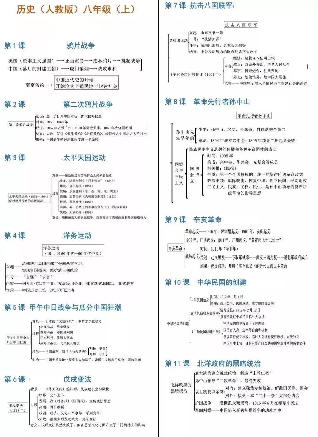 2024中考历史《必背知识点 答题模板 思维导图》