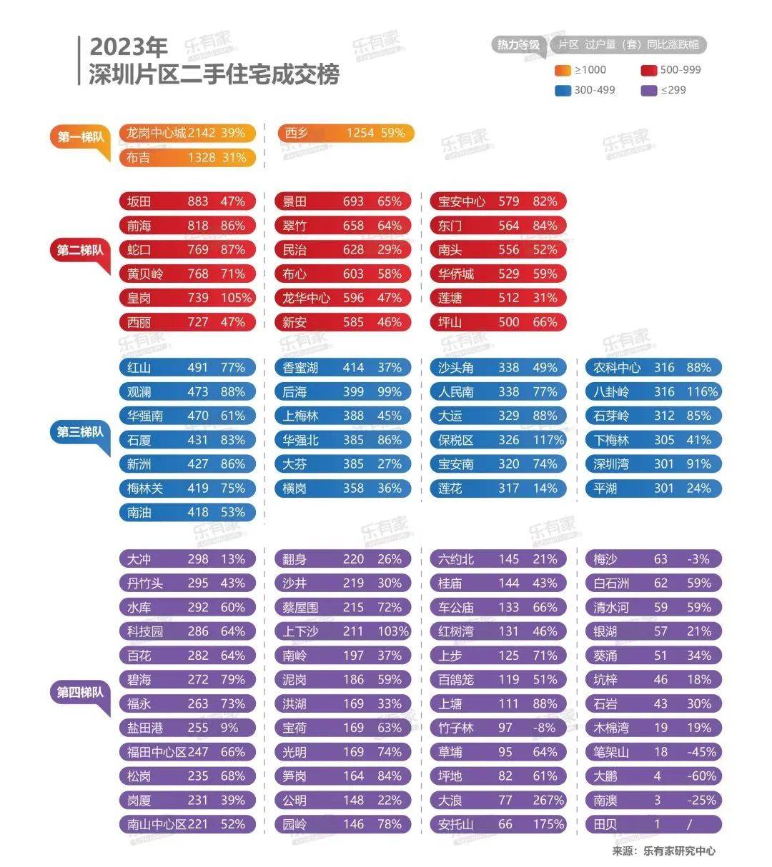 新安街道_布吉_珑逸