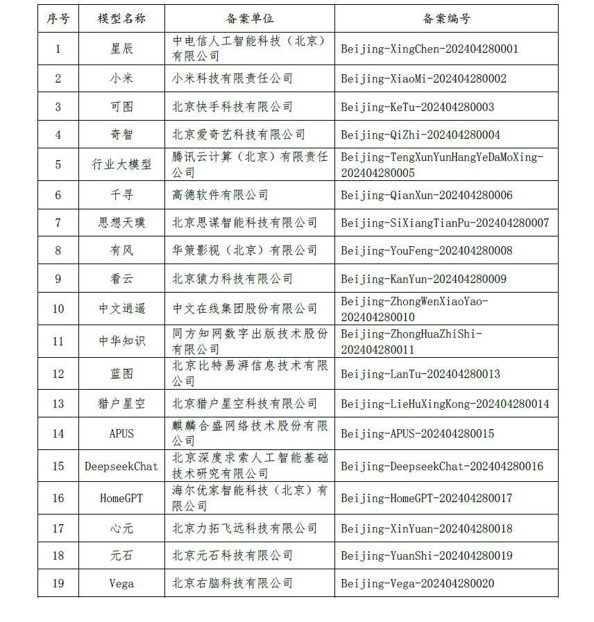 北京新增19款已完成备案生成式人工智能服务名单，小米等在列