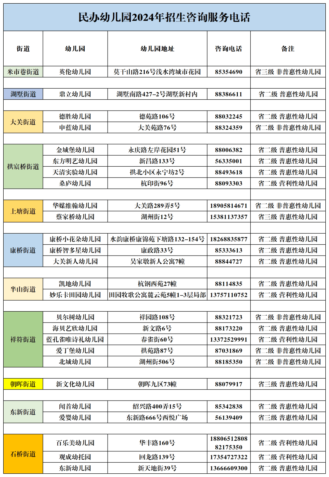 2024年拱墅区幼儿园新生现场报名来啦