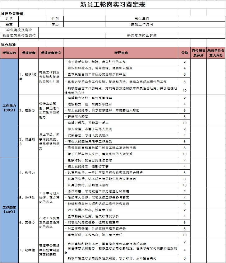 岗位轮换管理办法(制度 流程 方案)