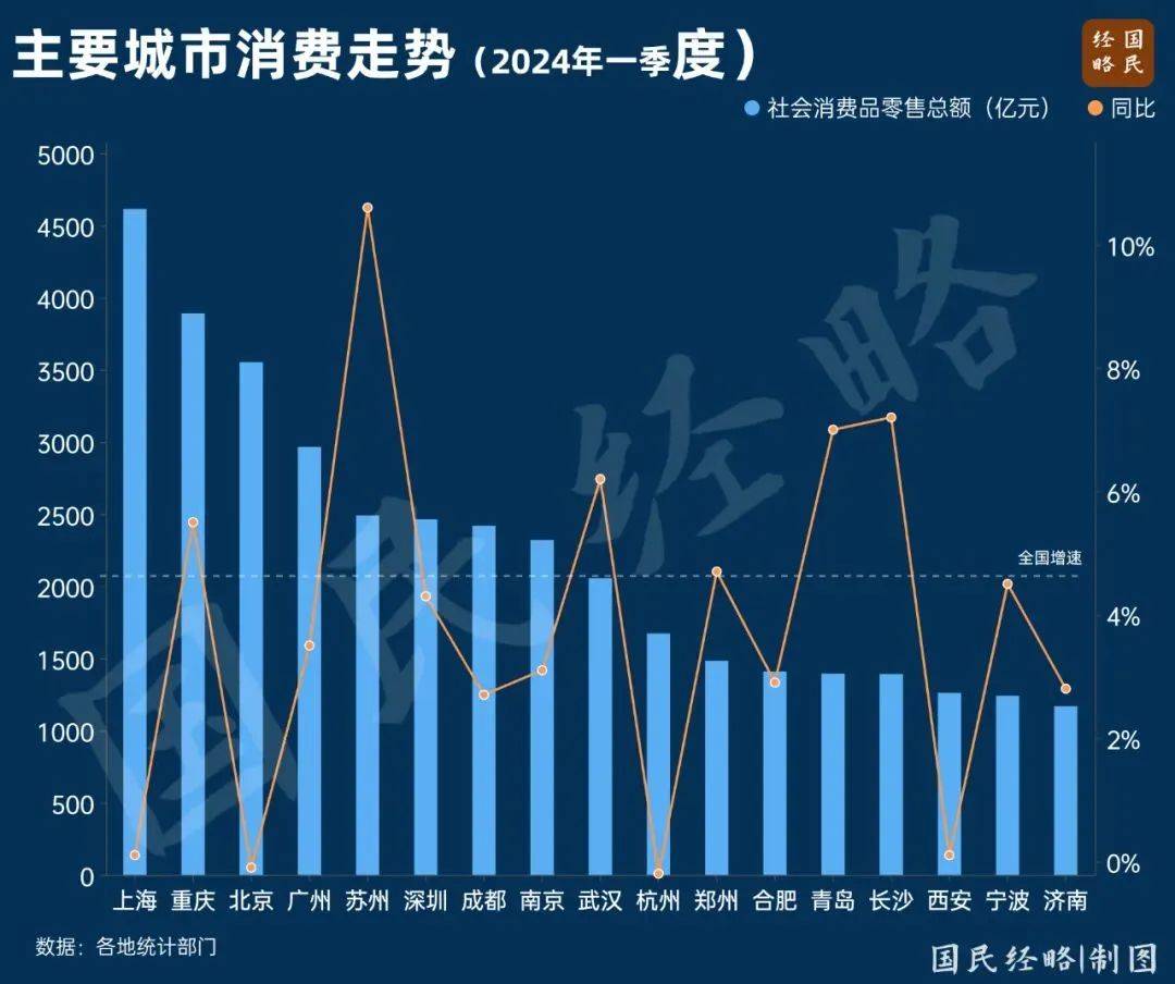 求是网 :管家婆一码一肖最经典的一句-城市：25.75万台！郑州上榜全国城市汽车销量前十