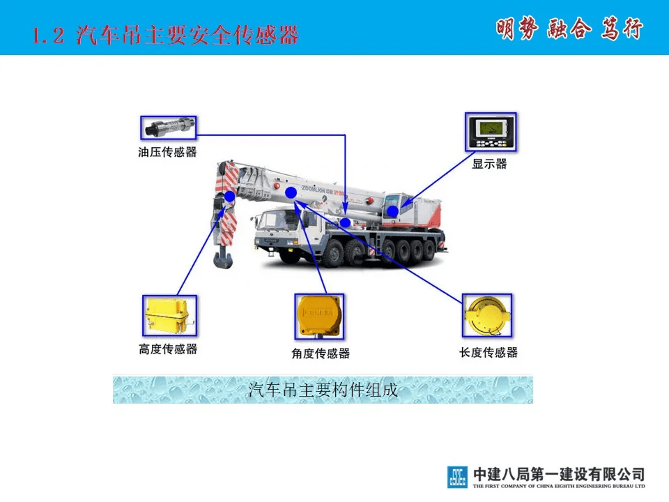 汽车吊安全装置图解图片